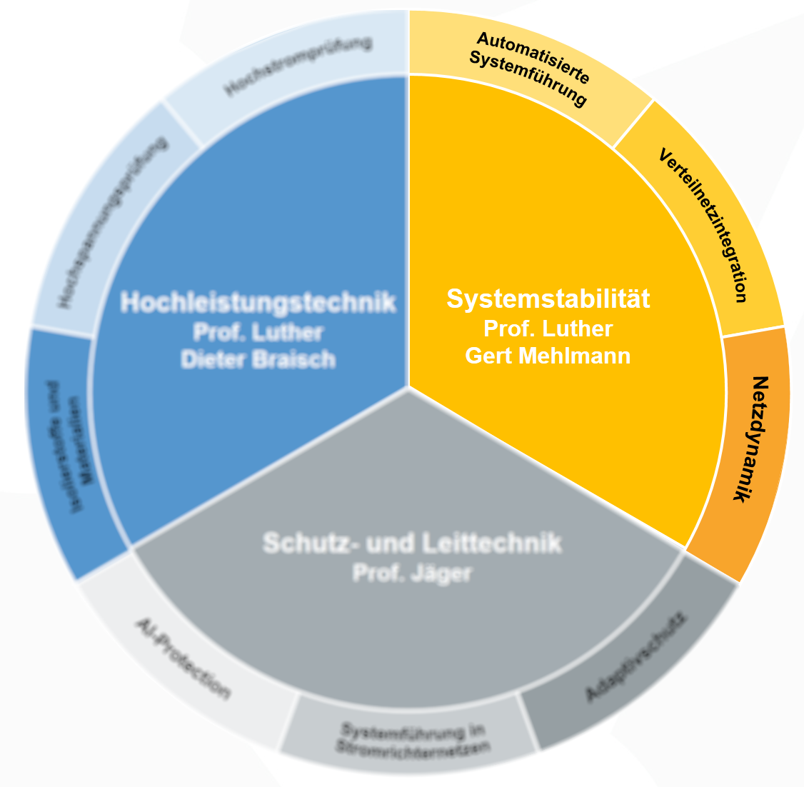 Systemstabilit T Lehrstuhl F R Elektrische Energiesysteme