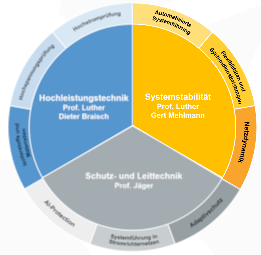 Arbeitsgruppen