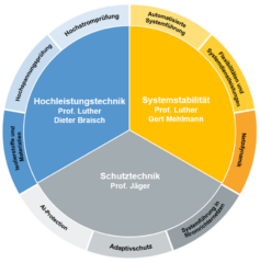 Zur Seite: Unsere Forschung